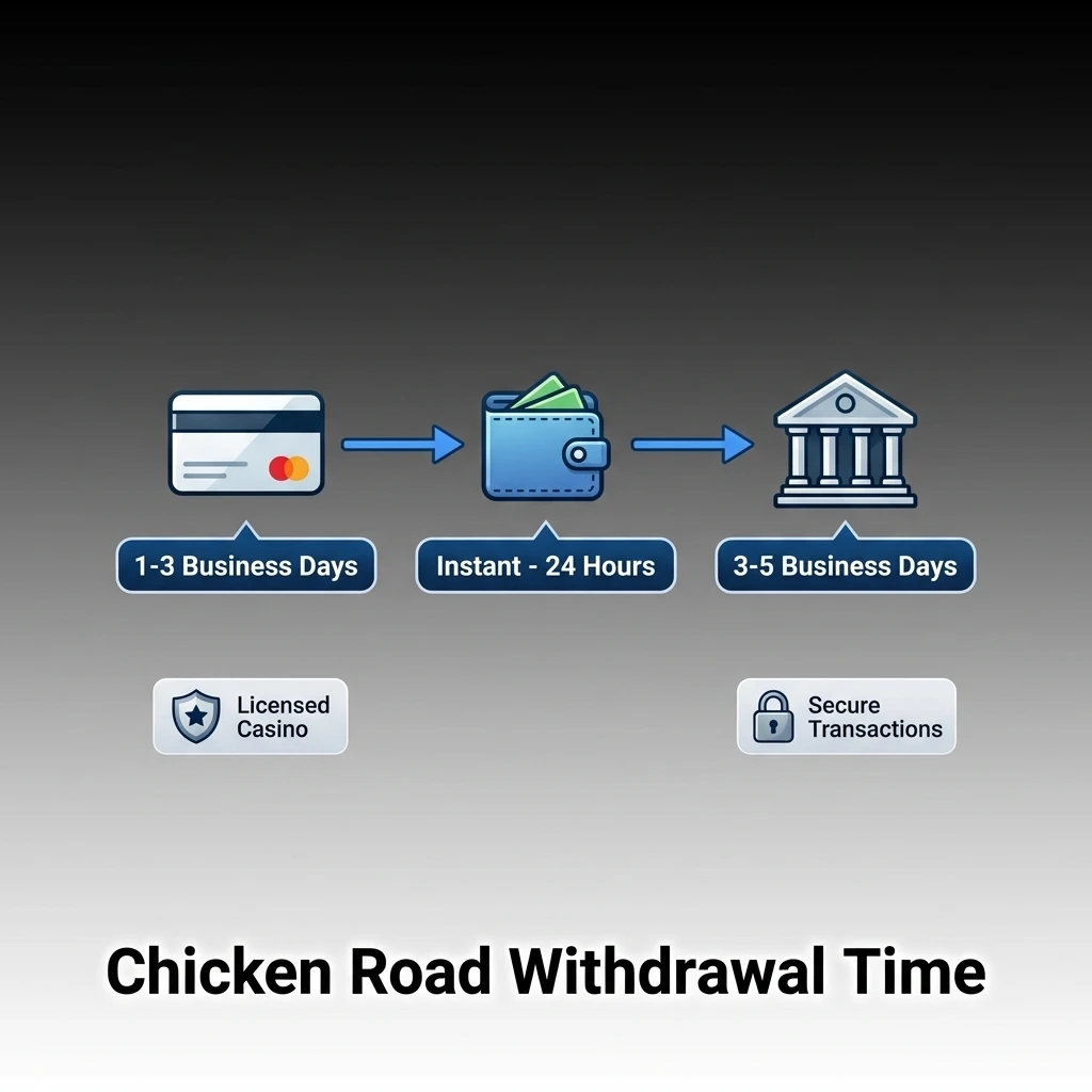 Chicken Road withdrawal times by payment method including UPI, crypto, bank transfer, and e-wallets in India